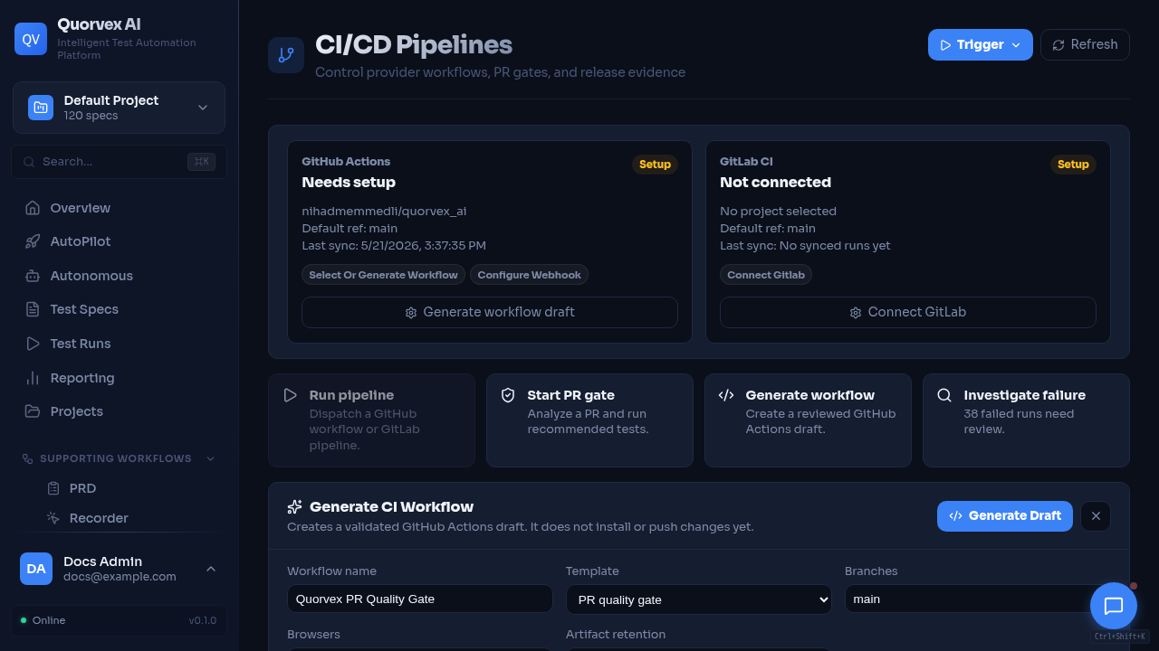 CI/CD dashboard for release readiness and workflow status