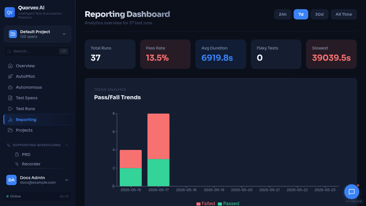 Dashboard overview for first-time Quorvex walkthroughs