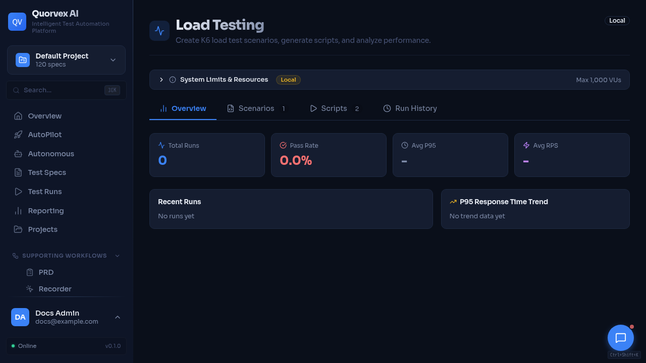 Specialized testing dashboard for load, security, database, and LLM workflows
