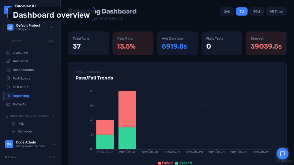 Quorvex UI flow from discovery to generated tests